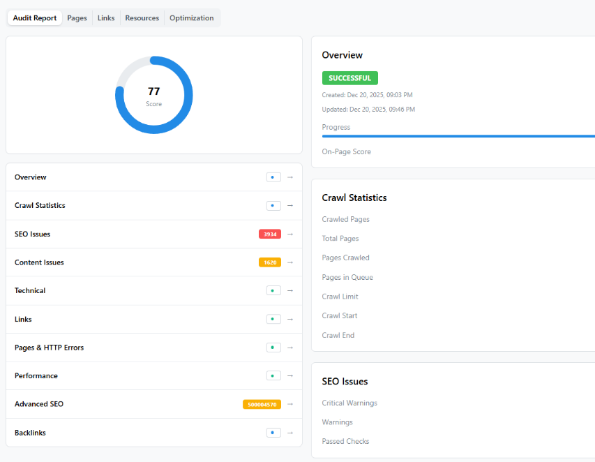 See where pages gain or slip
